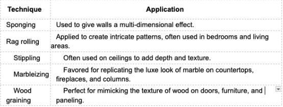 Evercrest Painting | Faux Finishes: How to Achieve a Luxurious Look with Decorative Painting